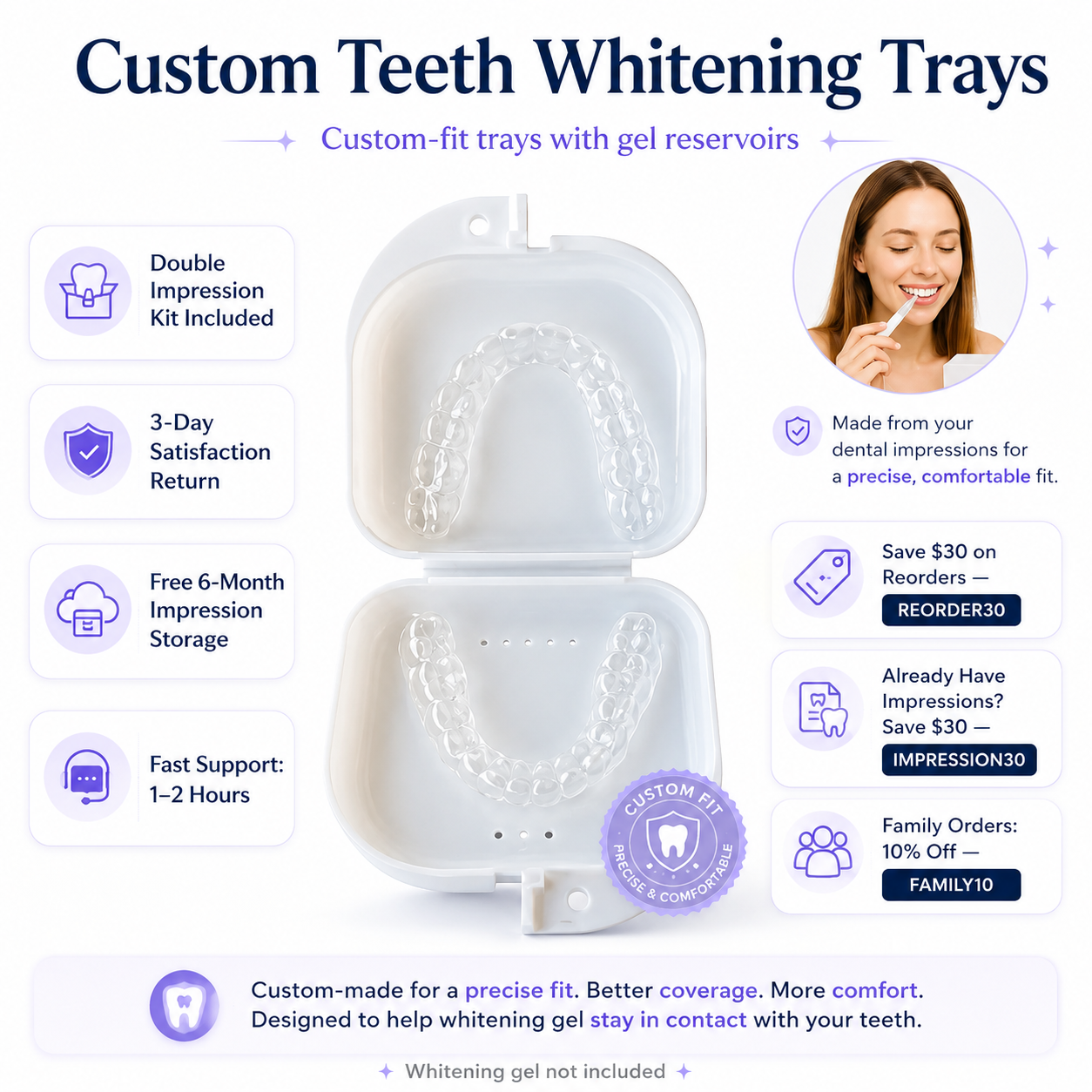 Custom teeth whitening trays with gel reservoirs and double impression kit